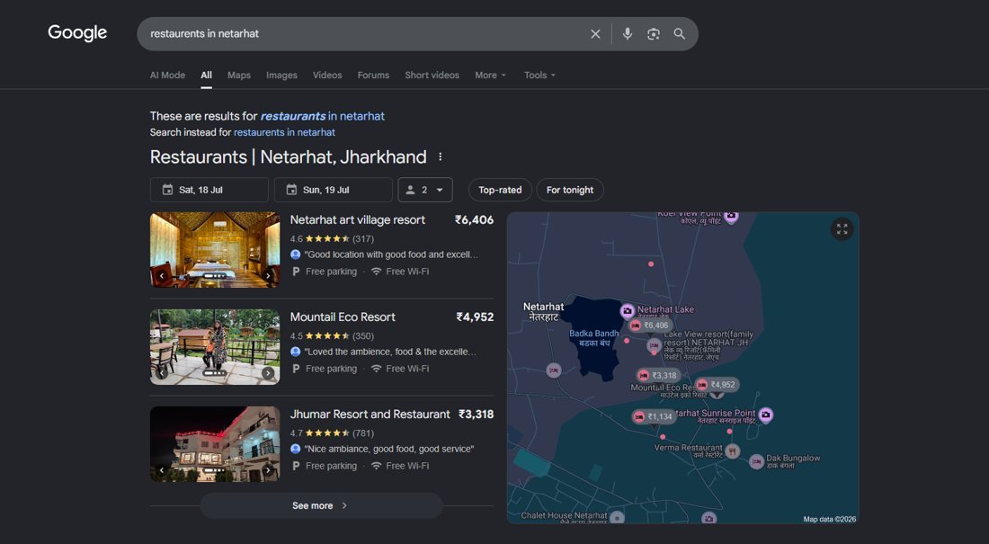 SEO Result – Restaurants in Netarhat Google Ranking